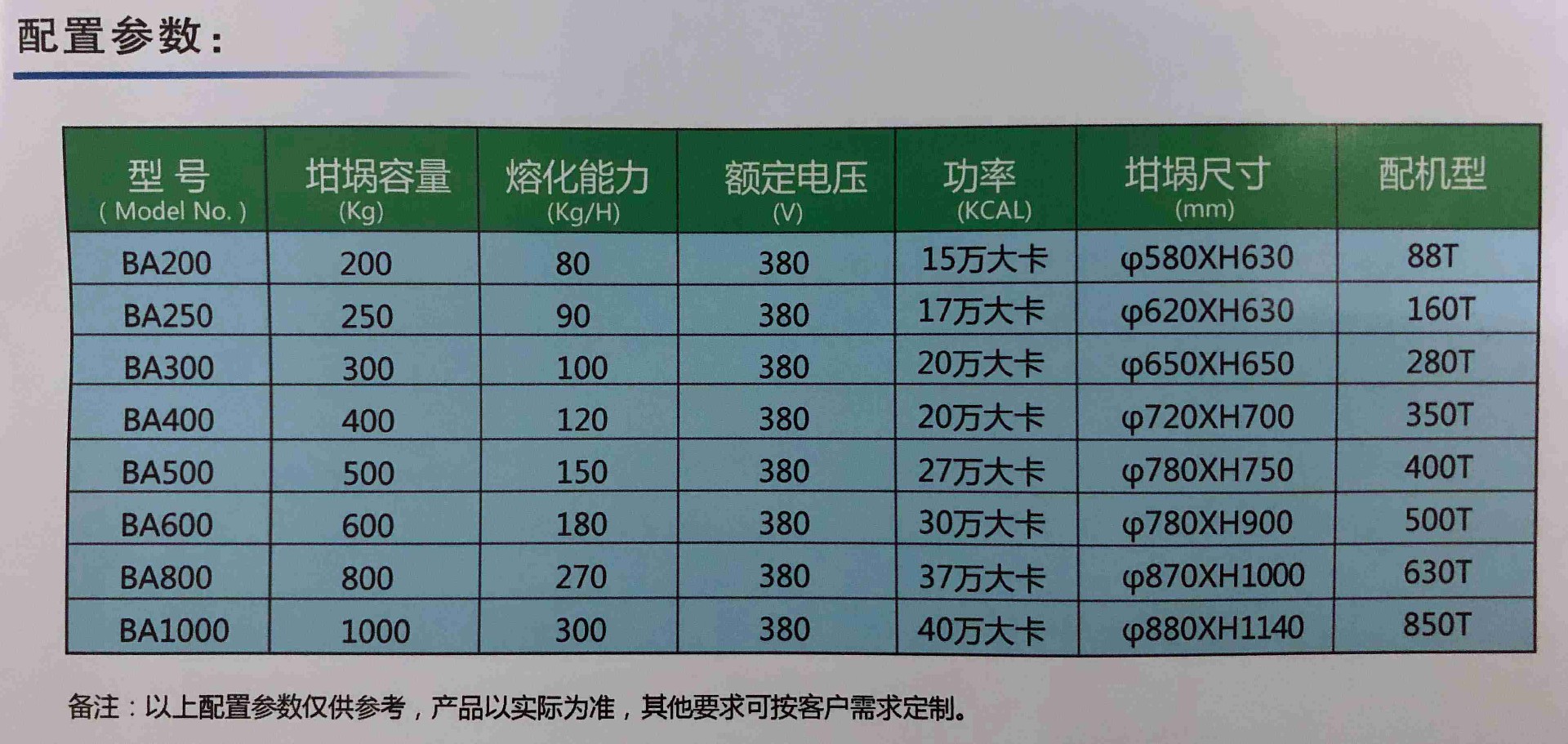 铜合金燃气炉