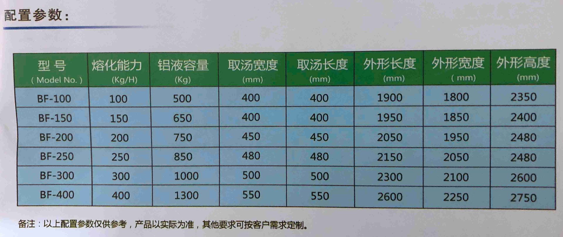 机变熔化保温炉
